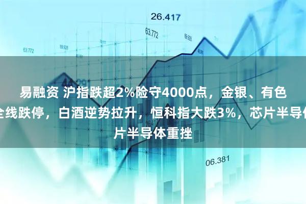 易融资 沪指跌超2%险守4000点，金银、有色金属全线跌停，白酒逆势拉升，恒科指大跌3%，芯片半导体重挫